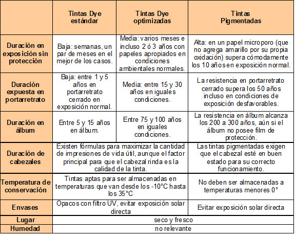durabilidad de tintas inkjet image-tintas inkjet de Kennen